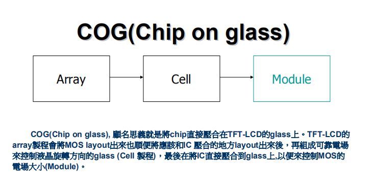 TFT-CF工艺技术（经典必学）