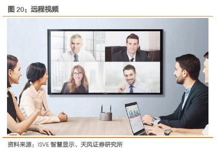 显示行业股票大涨，最重要的几个问题