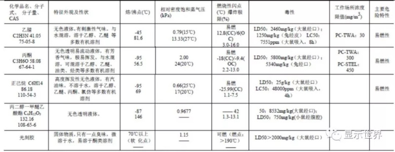 乐金广州8.5代OLED项目环评报告