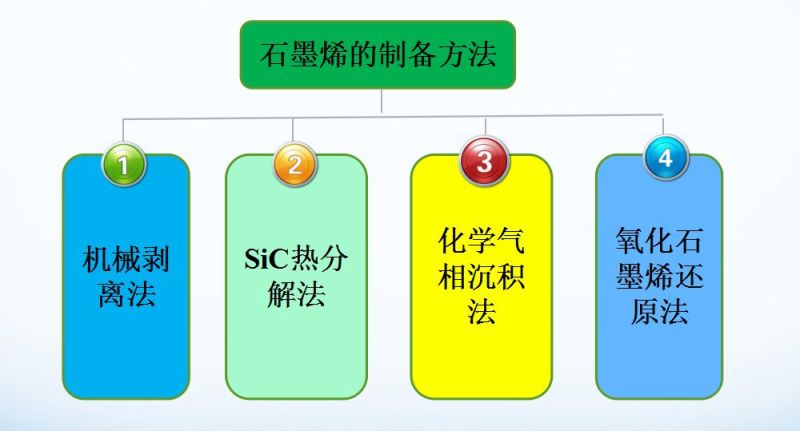 代替ITO的透明导电材料及技术