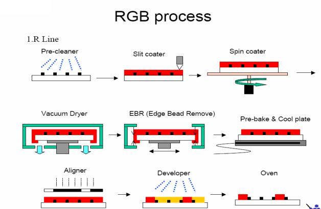 TFT-CF工艺技术（经典必学）