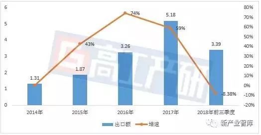 LED照明出口目的国分析-澳大利亚篇