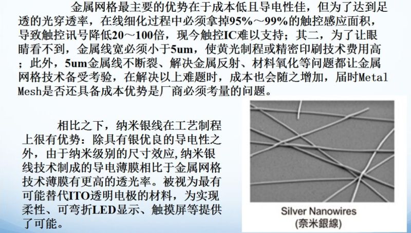 代替ITO的透明导电材料及技术