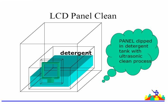 TFT-CF工艺技术（经典必学）