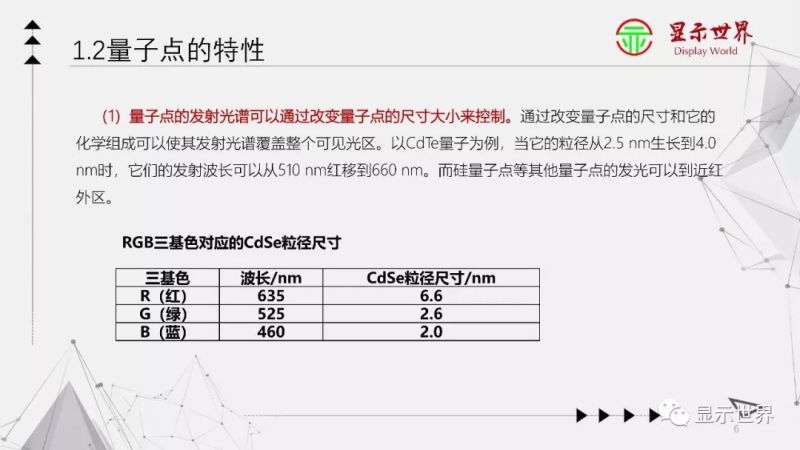 科普：什么是量子点显示？