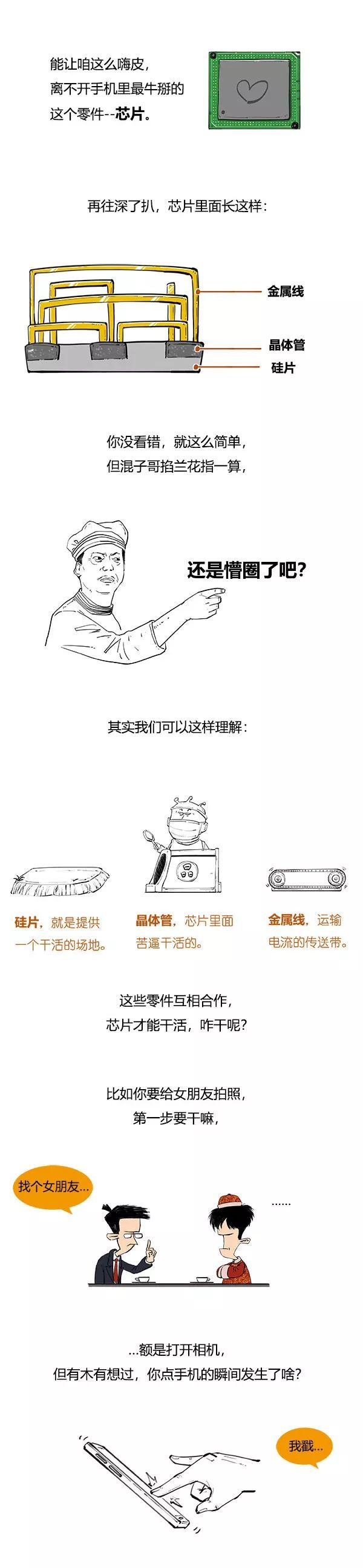 漫画：一颗芯片，咋就这么难造？