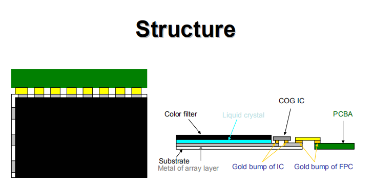 TFT-CF工艺技术（经典必学）