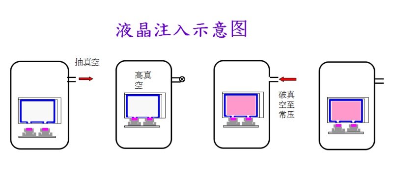 （LCD）CELL制程原理总体介绍