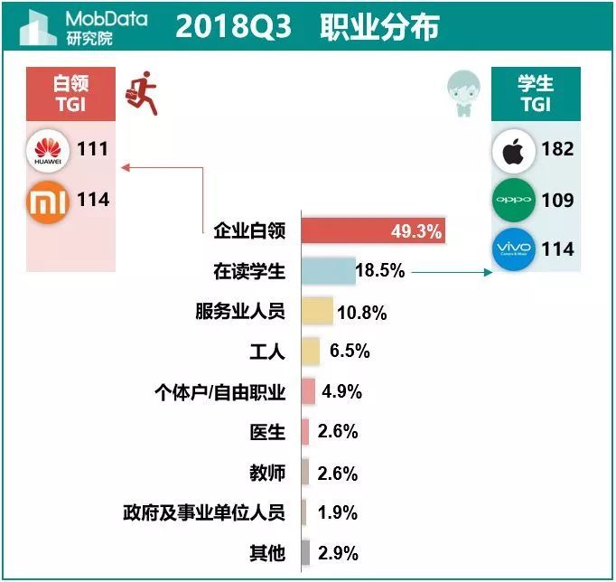 2018年Q3中国智能手机市场报告