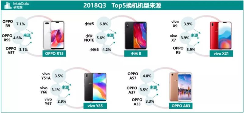 2018年Q3中国智能手机市场报告