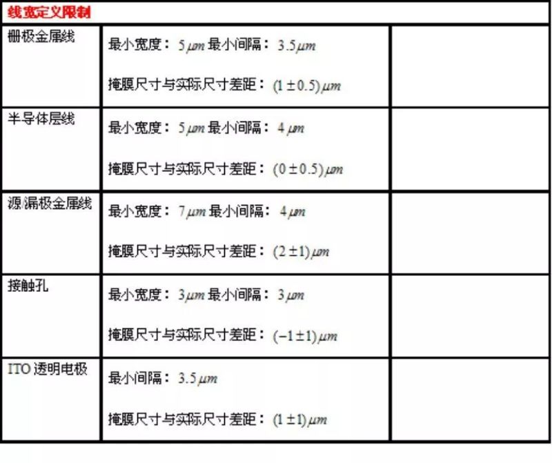TFT-LCD屏设计思路整合（CF/Array/Cell 设计）