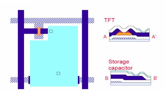 TFT-CF工艺技术（经典必学）