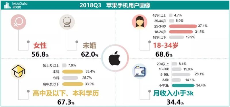 2018年Q3中国智能手机市场报告