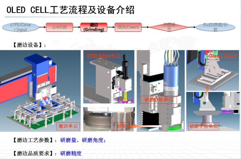 OLED CELL制程及设备介绍