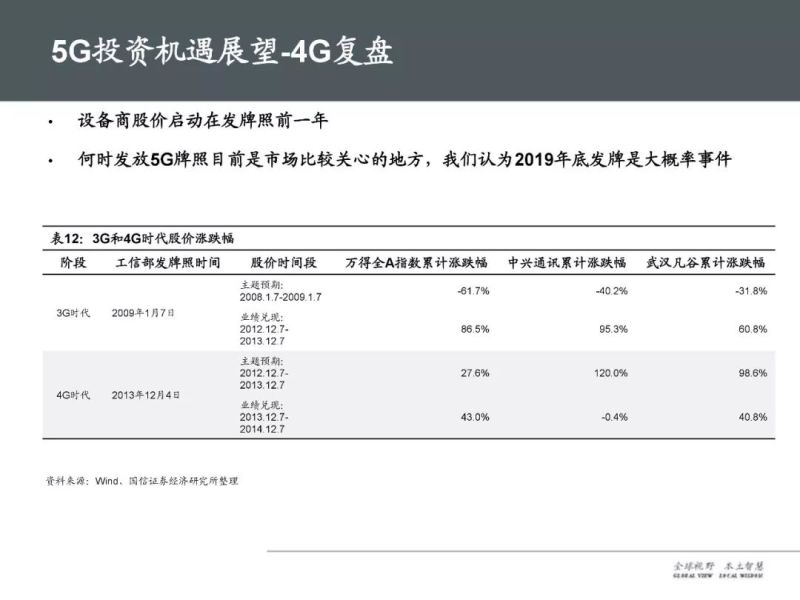 37页PPT，全面解读5G产业链及未来趋势！