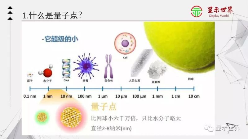 科普：什么是量子点显示？