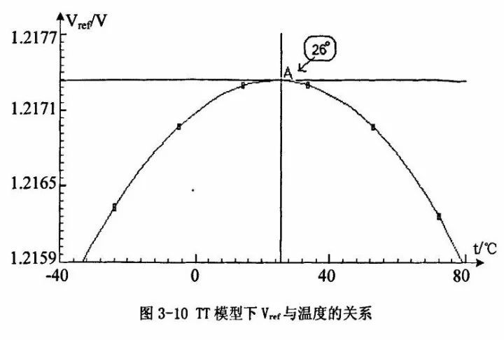 开关电源想要设计好，电源IC的内部必须懂！