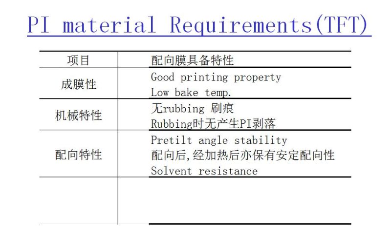 （LCD）CELL制程原理总体介绍