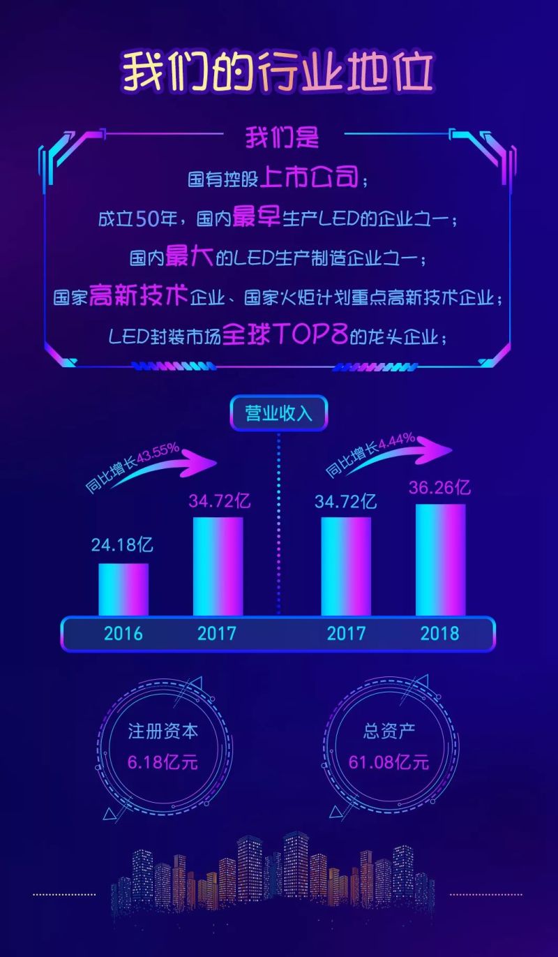 释放“星”能量 | 国星光电2019年春季校园招聘全面启动！