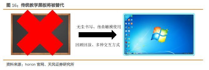 显示行业股票大涨，最重要的几个问题