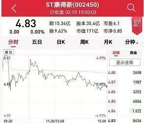 今年第三次！ST康得新又违约了