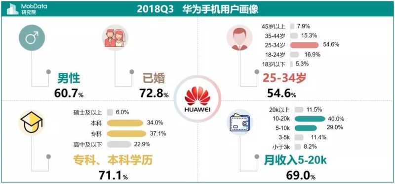 2018年Q3中国智能手机市场报告