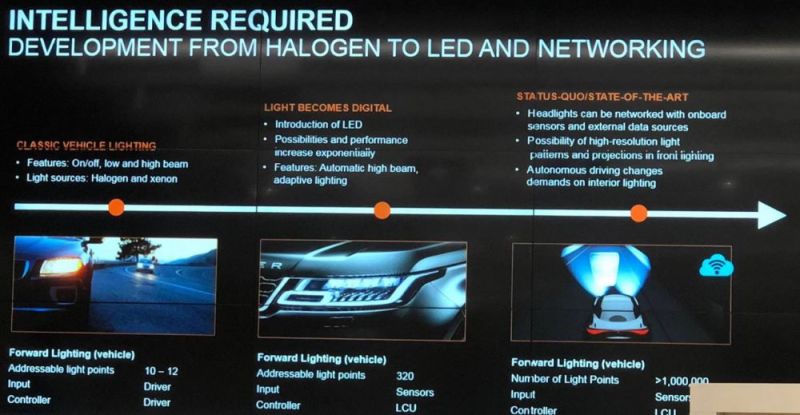 一文了解汽车光电市场前景及自动驾驶、智慧交通等前沿技术