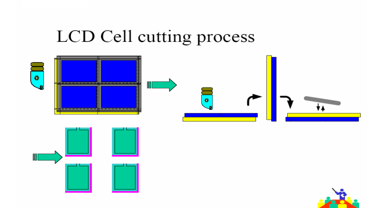 TFT-CF工艺技术（经典必学）