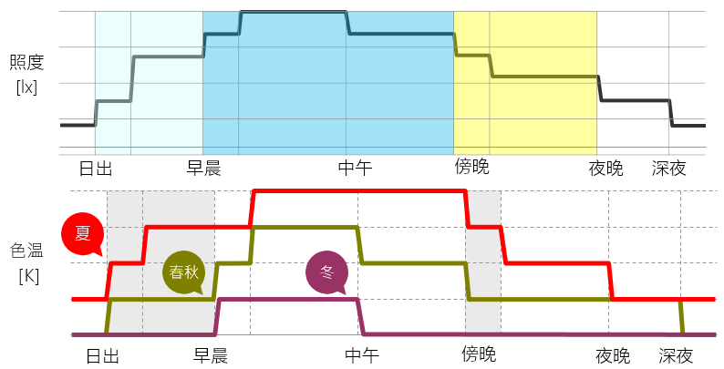 锐教授小课堂｜从商业空间看智能照明的应用