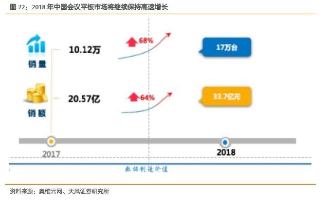 显示行业股票大涨，最重要的几个问题