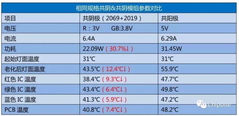 集创北方超小间距mini LED ICND2069打造显示领域新格局