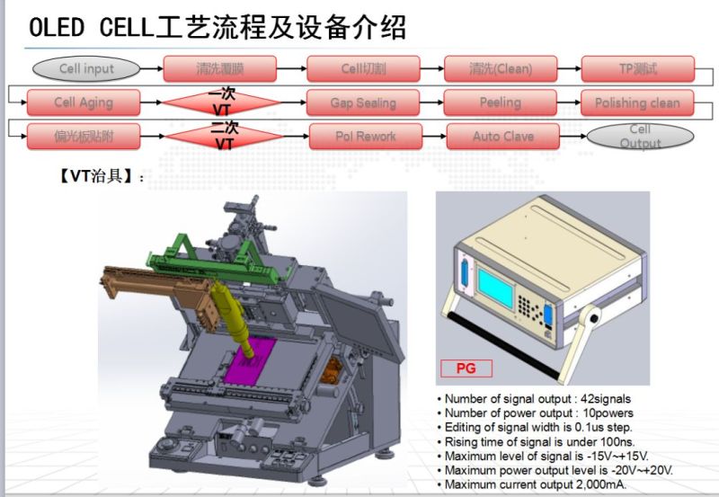 OLED CELL制程及设备介绍