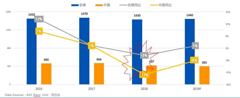 终端进入存量市场，面板厂加速推进大尺寸、8K、OLED、柔性屏…