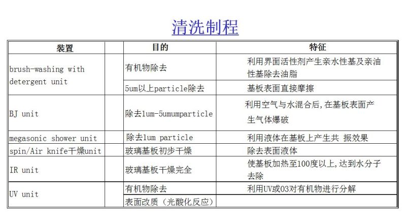 （LCD）CELL制程原理总体介绍