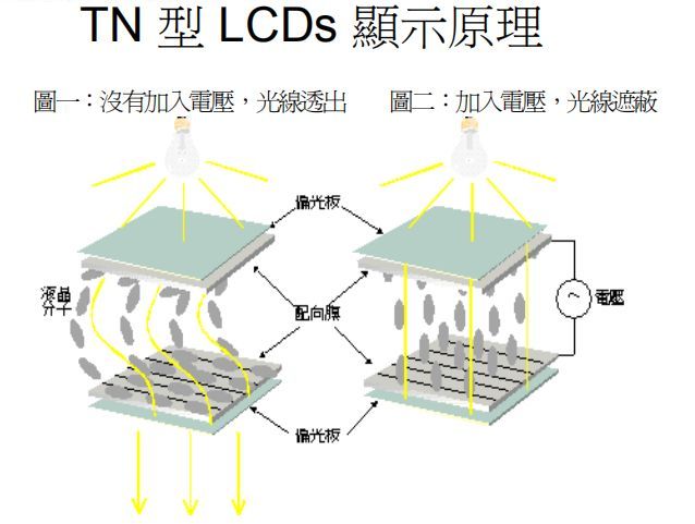 TFT-CF工艺技术（经典必学）