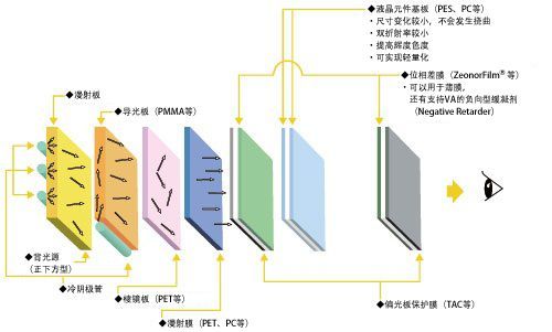 总投21.3亿，兰溪光学膜小镇又有项目锦上添花