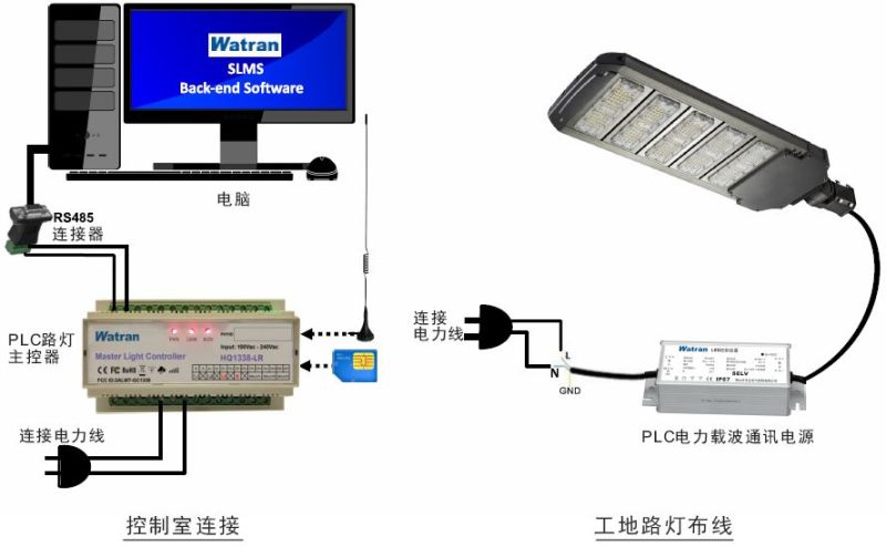 与智慧城市相融合，LED智慧路灯将在2025年前迎来新一轮爆发