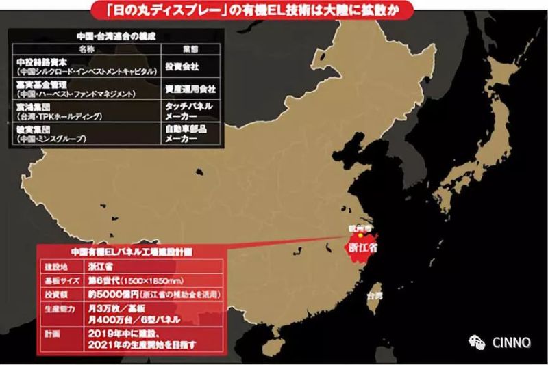 惊爆JDI将在浙江建OLED厂？中台(TPK)联盟拟收购JDI控制权！方案或3月底前揭晓