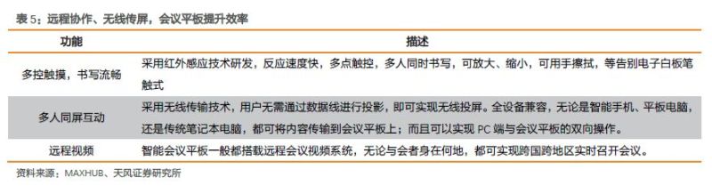 显示行业股票大涨，最重要的几个问题