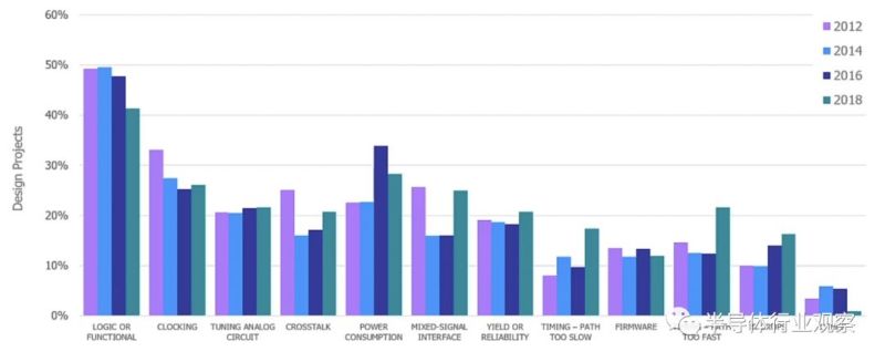 芯片的五种“死”法