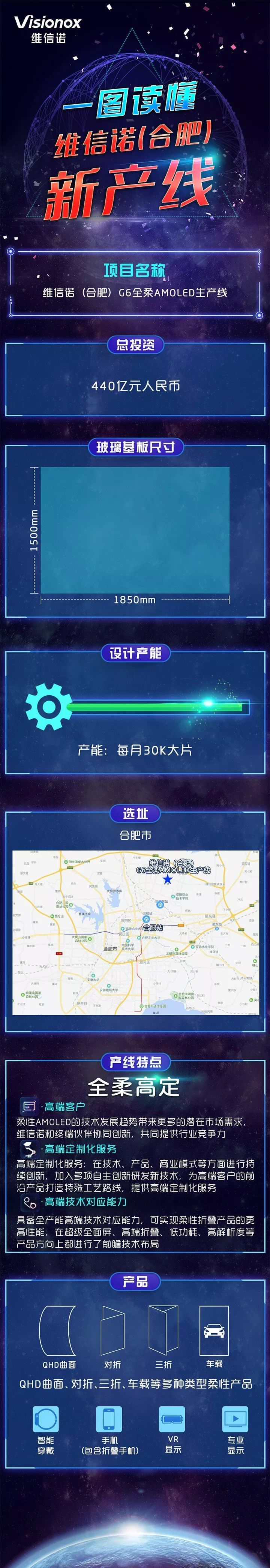 维信诺合肥6代全柔AMOLED产线开工（附全球产线）
