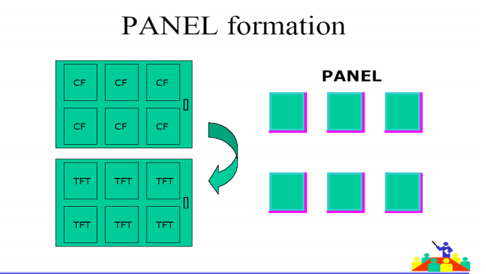 TFT-CF工艺技术（经典必学）