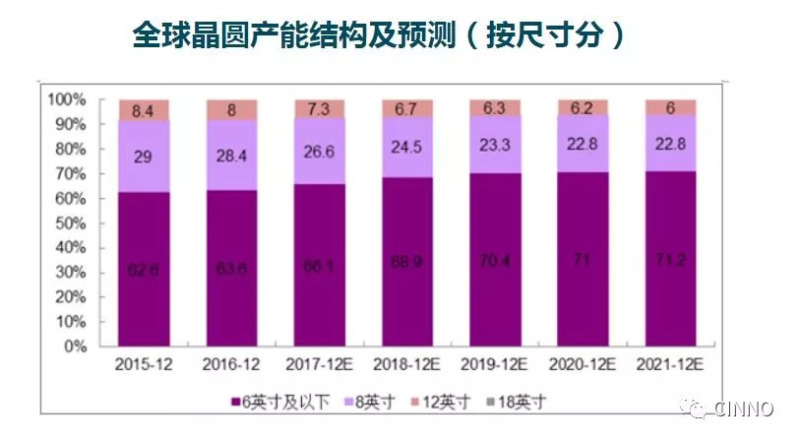 北海道6.7级强震致日本胜高千岁厂停工，20万片硅晶圆产能受影响