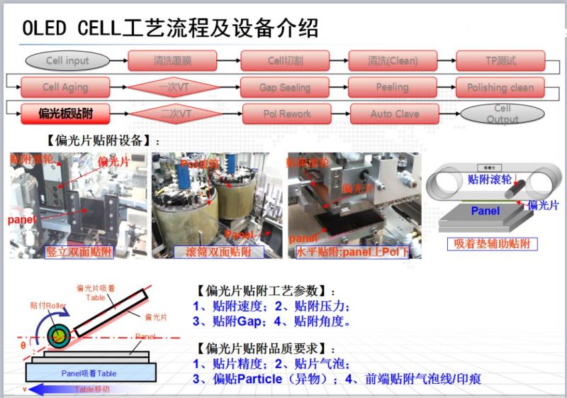 OLED CELL制程及设备介绍
