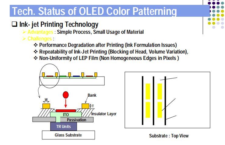 OLED结构及工艺技术讲解（英文版）
