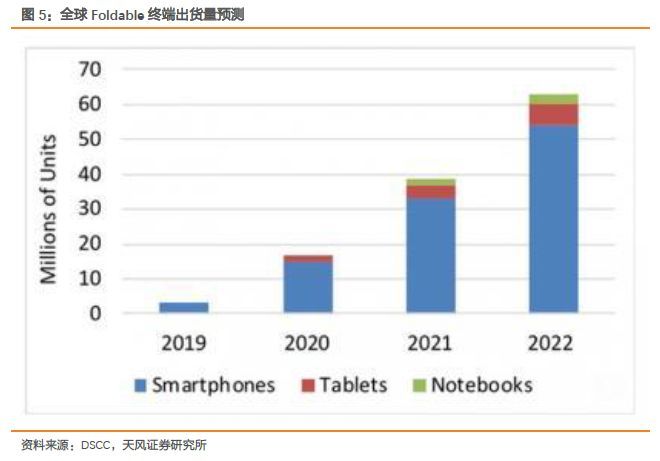 显示行业股票大涨，最重要的几个问题