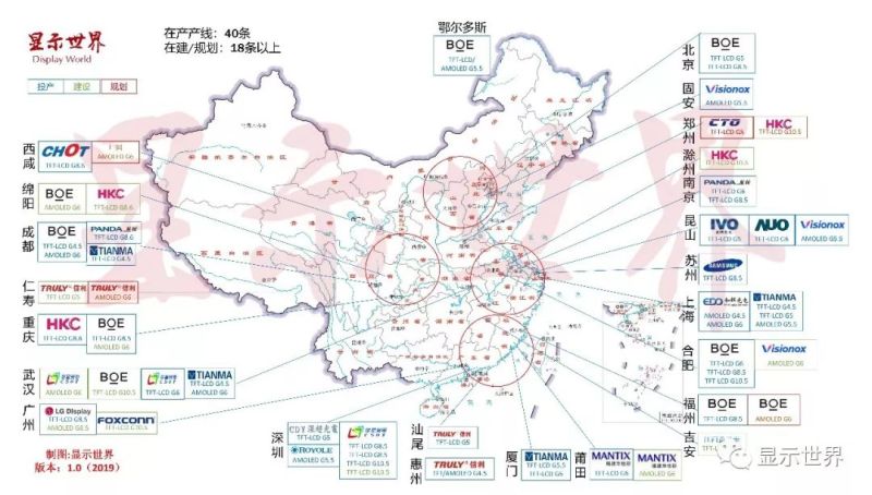 2018年显示产业那些事儿