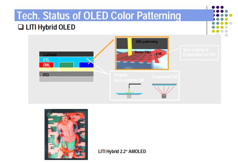OLED结构及工艺技术讲解（英文版）