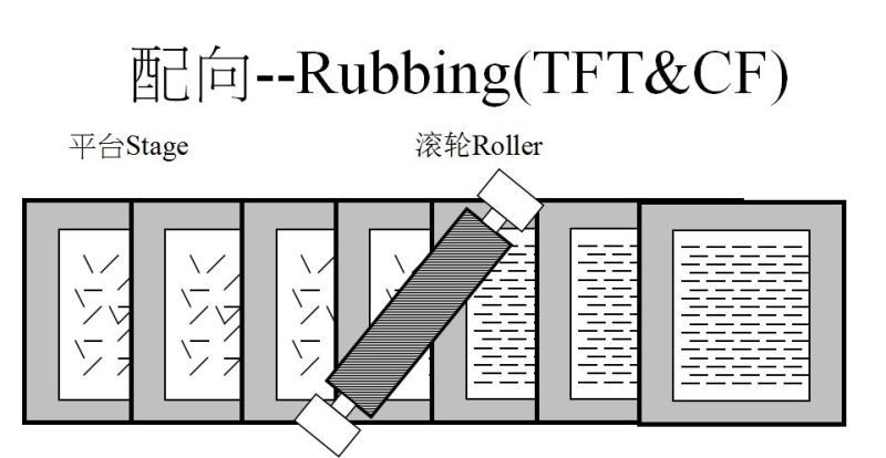 （LCD）CELL制程原理总体介绍