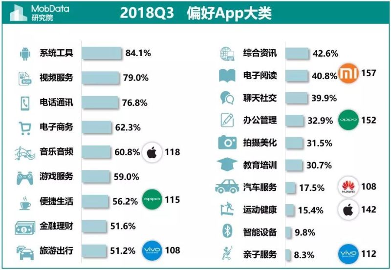 2018年Q3中国智能手机市场报告